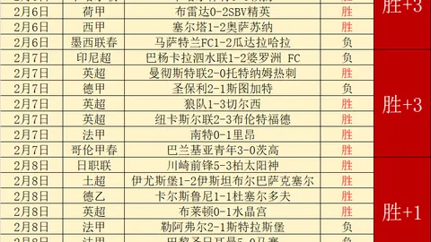 D席评选史上最佳阵容：劳德鲁普领跑，梅西、伊涅斯塔、C罗、阿圭罗在列